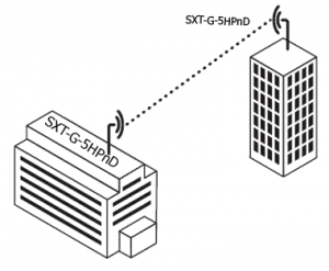 point to point - p2p