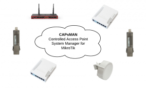 Mikrotik медленный wifi capsman