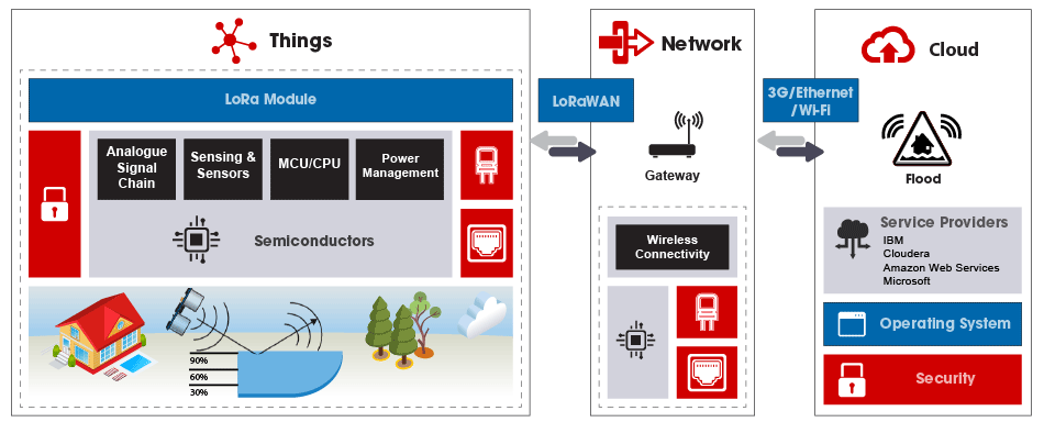 201604_diagram_uk_lora-infographic Lorawan Nedir