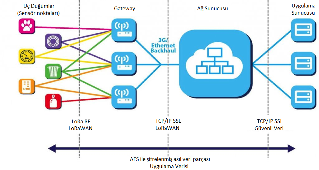 lora-aes-encription-algoritm